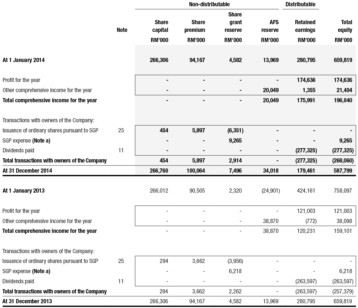 Bursa Malaysia Annual Report 2014