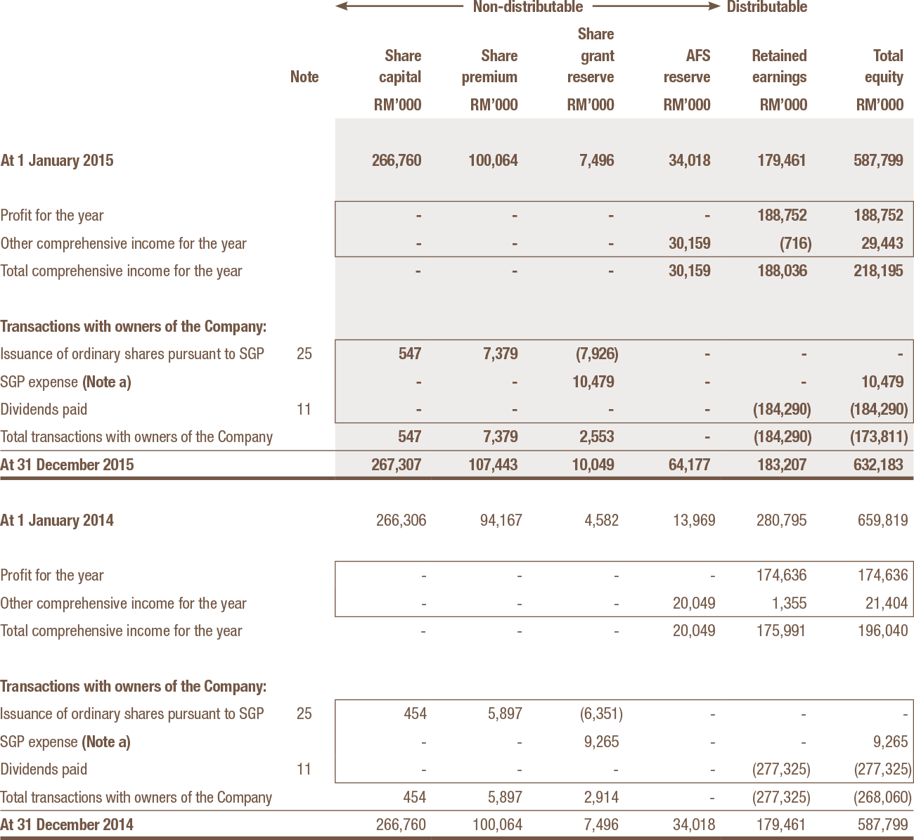 bursa-malaysia-digital-annual-report-2015