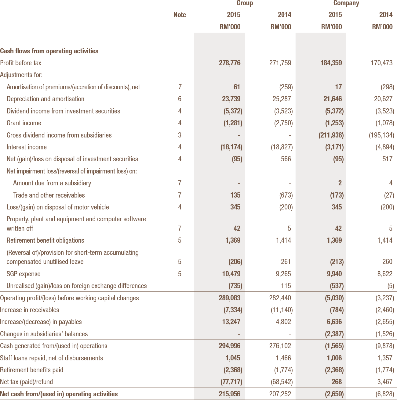 bursa-malaysia-digital-annual-report-2015